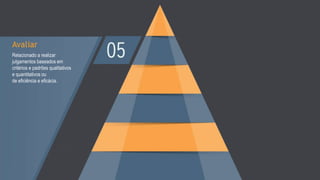 Avaliar
Relacionado a realizar
julgamentos baseados em
critérios e padrões qualitativos
e quantitativos ou
de eficiência e eficácia.
 