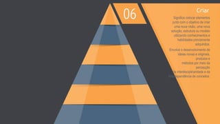 Criar
Significa colocar elementos
junto com o objetivo de criar
uma nova visão, uma nova
solução, estrutura ou modelo
utilizando conhecimentos e
habilidades previamente
adquiridos.
Envolve o desenvolvimento de
ideias novas e originais,
produtos e
métodos por meio da
percepção
da interdisciplinaridade e da
interdependência de conceitos.
 
