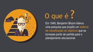 O que é ?
Em 1948, Benjamin Bloom liderou
uma pesquisa que propôs um sistema
de classificação de objetivos que se
tornasse ponto de partida para o
planejamento educacional.
 