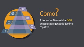 Como?
A taxonomia Bloom define seis
principais categorias do domínio
cognitivo.
 
