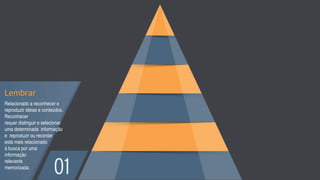 Lembrar
Relacionado a reconhecer e
reproduzir ideias e conteúdos.
Reconhecer
requer distinguir e selecionar
uma determinada informação
e reproduzir ou recordar
está mais relacionado
à busca por uma
informação
relevante
memorizada.
 