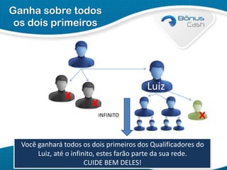 Ganha sobre todos
os dois primeiros
você

x

Luiz

x
INFINITO

x

Você ganhará todos os dois primeiros dos Qualificadores do
Luiz, até o infinito, estes farão parte da sua rede.
CUIDE BEM DELES!

 