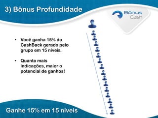 3) Bônus Profundidade

• Você ganha 15% do
CashBack gerado pelo
grupo em 15 níveis.
• Quanto mais
indicações, maior o
potencial de ganhos!

Ganhe 15% em 15 níveis

 