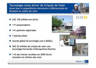 Tecnologia como driver de Criação de Valor
     Know-how e competências alavancam a diferenciação da
     Braskem na cadeia de valor


       US$ 158 milhões em ativos

       171 pesquisadores

       141 patentes registradas

       7 plantas piloto

       Acordo global de tecnologia com a BASELL

       US$ 25 milhões de criação de valor com
       tecnologia fornecida à Petroquímica Paulínia

       11% das resinas vendidas em 2005 foram
       lançadas nos últimos dois anos

12
 