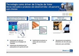 Tecnologia como driver de Criação de Valor
Novos mercados e produtos são desenvolvidos em parceria
com clientes



 Crescente utilização do Plástico em          Resinas especiais             Plástico com
   substituição a outros materiais       desenvolvidas recentemente     maior valor agregado




     Substituição do vidro por             Substituição do amianto no    Revestimento termoplástico
     polietileno nas embalagens de         reforço de concreto para     (Polietileno de ultra-alto peso
     requeijão                             telhas
                                                                        molecular) para caminhões
     Substituição de poliestireno por
     polipropileno em copinhos de café



13
 