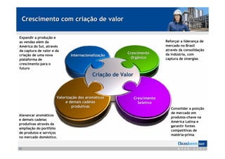Crescimento com criação de valor

Expandir a produção e
as vendas além da                                                         Reforçar a liderança de
América do Sul, através                                                   mercado no Brasil
da captura de valor e da                                                  através da consolidação
                                                      Crescimento         da indústria, com
criação de uma nova          Internacionalização
                                                        Orgânico          captura de sinergias
plataforma de
crescimento para o
futuro
                                         Criação de Valor



                      Valorização dos aromáticos            Crescimento
                           e demais cadeias                   Seletivo
                              produtivas
                                                                             Consolidar a posição
                                                                             de mercado em
Alavancar aromáticos
                                                                             produtos-chave na
e demais cadeias
                                                                             América Latina e
produtivas através da
                                                                             garantir fontes
ampliação do portfólio
                                                                             competitivas de
de produtos e serviços
                                                                             matéria-prima
no mercado doméstico.


17
 