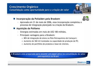 Crescimento Orgânico
     Consolidação como oportunidade para a criação de valor


           Incorporação da Polialden pela Braskem
            – Aprovada em 31 de maio de 2006, essa incorporação completou o
              processo de integração planejado na criação da Braskem.
           Aquisição da Politeno
            – Sinergias estimadas em mais de US$ 100 milhões.
            – Principais vantagens para a Braskem:
                • 80% de integração de eteno no Pólo Petroquímico de Camaçari;
                • Aumento de 360 mil toneladas na capacidade de produção de PE;
                • Aumento de portifólio de produtos e base de clientes.




      A Braskem está preparada para assumir um papel ativo na consolidação do setor
                                 petroquímico no Brasil


19
 