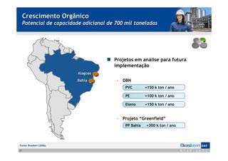 Crescimento Orgânico
     Potencial de capacidade adicional de 700 mil toneladas




                                         Projetos em análise para futura
                                         implementação
                           Alagoas
                           Bahia          –   DBN
                                               PVC        +150 k ton / ano

                                               PE         +100 k ton / ano

                                               Eteno      +150 k ton / ano


                                          –   Projeto “Greenfield”
                                               PP Bahia   +300 k ton / ano




Fonte: Braskem (2006)

21
 