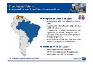 Crescimento Seletivo
     Assegurando acesso à matéria-prima competitiva



              Venezuela                                     Complexo de Olefinas de Jose*
                                                             –   Assinatura de MOU com a Pequiven (abril-
                                                                 2006);
                                                             –   Investimento estimado entre US$ 1,5 bilhão
                                                                 e US$ 2,5 bilhões;
                                                             –   “Cracker” de 1,2 milhão de toneladas/ano
                                                                 a partir do gás natural, integrado com a
                                                                 produção de Polietileno e outros produtos
                                                                 de segunda geração;
                                                             –   Mobilização de equipe para o projeto, com
                                                                 abertura de escritório na Venezuela.


                                                            Planta de PP em El Tablazo*
                                                             –   Joint-Venture com a Pequiven
                                                             –   400 mil toneladas anuais de capacidade
                                                             –   Investimento de US$ 370 milhões

* A ser submetido ao Conselho de Administração da Braskem
22
 