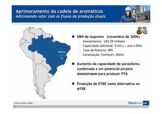 Aprimoramento da cadeia de aromáticos
     Adicionando valor com os fluxos de produção atuais




                                       DBN de isopreno (novembro de 2006)
                                        –   Investimento: US$ 29 milhões
                                        –   Capacidade Adicional: 9 mil t / ano (+50%)
                                        –   Taxa de Retorno: 49%
                            Bahia
                                        –   Localização: Camaçari, Bahia


                                       Aumento da capacidade de paraxileno,
                                       combinada a um potencial projeto
                                       downstream para produzir PTA

                                       Produção de ETBE como alternativa ao
                                       MTBE


Fonte: Braskem (2006)

24
 
