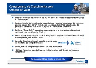 Compromisso de Crescimento com
     Criação de Valor

         Líder de mercado na produção de PE, PP e PVC na região: Crescimento Orgânico
         e Consolidação
         Forte potencial de crescimento nos próximos 5 anos: a capacidade de produção
         poderá passar de 6 para 9 milhões de toneladas, incluindo a duplicação da
         produção de resinas dos atuais 2,3 para 4,7 milhões de toneladas
         Projetos “Greenfield” na região para assegurar o acesso às matérias-primas
         competitivas: Crescimento Seletivo
         Sólida estrutura financeira aliada à disciplina de capital: Investimentos em linha
         com depreciação e amortização
         Geração de caixa adicional através de programas
         de melhoria da competitividade:
         Inovação e tecnologia como drivers de criação de valor
         100% de tag-along para todos os acionistas e altos padrões de governança
         corporativa


                           Responsabilidade social e ambiental

32
 