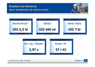 Braskem em Números
    Maior petroquímica da América Latina




       Receita Bruta*                             Ebitda*                 Ativos Totais

       US$ 6,5 bi                            US$ 660 mi                   US$ 7 bi



                            Div. Líq. / Ebitda*             Dívida / PL

                                    2,97 x                  57 / 43


* Últimos Doze Meses (UDM) – 30/06/2006
5
 