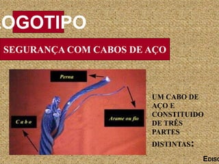 SEGURANÇA COM CABOS DE AÇO
LOGOTIPO
EDISO
UM CABO DE
AÇO E
CONSTITUIDO
DE TRÊS
PARTES
DISTINTAS:
 