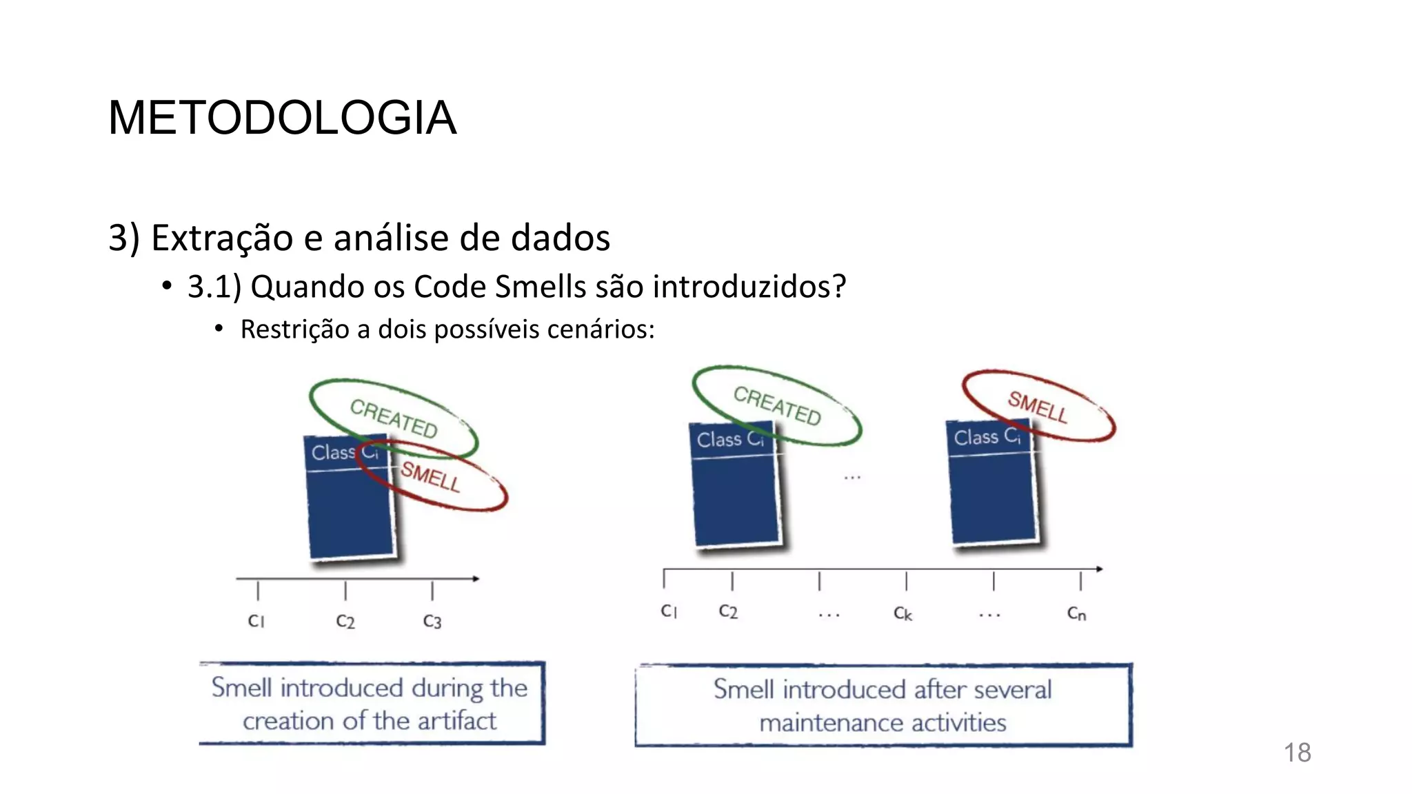 METODOLOGIA
3) Extração e análise de dados
• 3.1) Quando os Code Smells são introduzidos?
• Restrição a dois possíveis cenários:
18
 