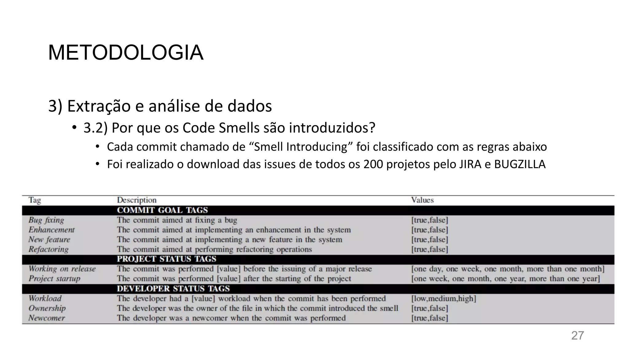 METODOLOGIA
3) Extração e análise de dados
• 3.2) Por que os Code Smells são introduzidos?
• Cada commit chamado de “Smell Introducing” foi classificado com as regras abaixo
• Foi realizado o download das issues de todos os 200 projetos pelo JIRA e BUGZILLA
27
 