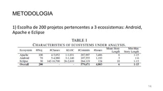 METODOLOGIA
1) Escolha de 200 projetos pertencentes a 3 ecossistemas: Android,
Apache e Eclipse
14
 