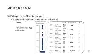 METODOLOGIA
3) Extração e análise de dados
• 3.1) Quando os Code Smells são introduzidos?
• BLOB
• LOC inclinação 295
vezes maior.
21
 