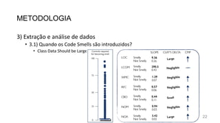 METODOLOGIA
3) Extração e análise de dados
• 3.1) Quando os Code Smells são introduzidos?
• Class Data Should be Large
22
 