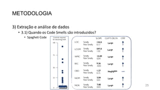 METODOLOGIA
3) Extração e análise de dados
• 3.1) Quando os Code Smells são introduzidos?
• Spagheti Code
25
 