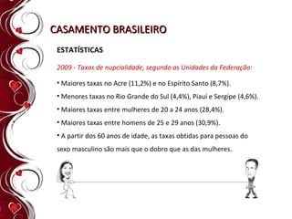 CASAMENTO BRASILEIRO ESTATÍSTICAS 2009 - Taxas de nupcialidade, segundo as Unidades da Federação: Maiores taxas no Acre (11,2%) e no Espírito Santo (8,7%). Menores taxas no Rio Grande do Sul (4,4%), Piauí e Sergipe (4,6%). Maiores taxas entre mulheres de 20 a 24 anos (28,4%).  Maiores taxas entre homens de 25 e 29 anos (30,9%). A partir dos 60 anos de idade, as taxas obtidas para pessoas do sexo masculino são mais que o dobro que as das mulheres. 