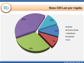 Base CDI Lan por região
