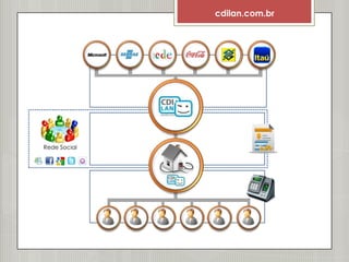 cdilan.com.br




Rede Social
 