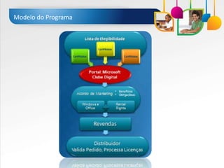Modelo do Programa
 