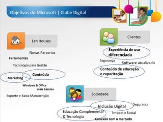 Objetivos do Microsoft | Clube Digital



                                                                      Clientes
                Lan Houses

                                                            Experiência de uso
               Novas Parcerias
                                                            diferenciada
 Ferramentas
                                                    Segurança
                                                                   Software atualizado
    Tecnologia para Gestão
                                                     Conteúdo de educação
                Conteúdo                             e capacitação
Marketing

          Windows & Office
                   mais baratos

Suporte e Baixa Manutenção                      Sociedade

                                                                           Segurança
                                                   Inclusão Digital
                                  Educação Complementar       Impacto Social
                                  & Tecnologia
                                                  Conexão com o mercado
 