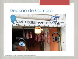 Decisão de Compra


                   1%                                           1,5%




                                                         3,5%



                                                                       11%
                                        83%

Fonte: The Coca-Cola Company – Coca-Cola Brasil (CCIL)
 