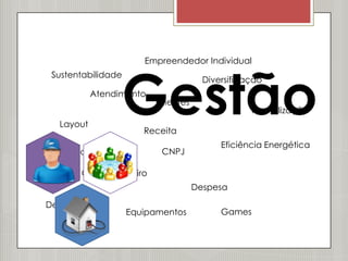 Empreendedor Individual




                 Gestão
 Sustentabilidade
                                      Diversificação
           Atendimento
                         Clientes
                                                 Formalização
  Layout
                       Receita
                                          Eficiência Energética
Conservação                CNPJ

       Capital de Giro
                                    Despesa

Depreciação
                    Equipamentos          Games
 