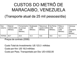 CUSTOS DO METRÔ DE
                 MARACAIBO, VENEZUELA
     (Transporte atual da 25 mil pessoas/dia)

Sub-      Material       Fornecimento   Sinalização   Telecomuni-   Via Férrea   Pátios e   Cobrança
sistema   rodante (US$   de energia     (US$          cações (US$   (US$         oficinas   de
          Milhões)       (US$           Milhões)      Milhões)      Milhões)     (US$       passagens
                         Milhões)                                                Milhões)   (US$
                                                                                            Milhões)
TOTAIS    46.7           23,0           12,3          10,6          16,6         12,1       2,0

     Preços de contrato (2006)

     Custo Total do Investimento: US 123.3 milhôes
     Custo por Km: US 18,0 milhôes
     Custo por Pass. Transportado por Dia: US 4.932,00
 