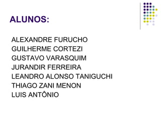 ALUNOS: ALEXANDRE FURUCHO GUILHERME CORTEZI GUSTAVO VARASQUIM JURANDIR FERREIRA LEANDRO ALONSO TANIGUCHI THIAGO ZANI MENON LUIS ANTÔNIO 