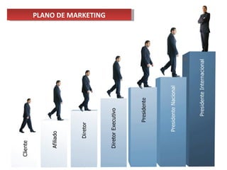 PLANO DE MARKETING 