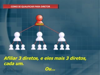COMO SE QUALIFICAR PARA DIRETOR Afiliar 3 diretos, e eles mais 3 diretos, cada um. Ou... 