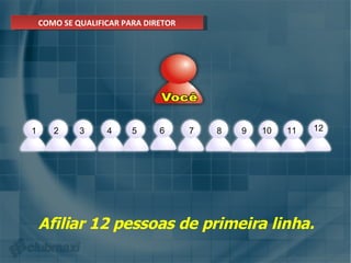 COMO SE QUALIFICAR PARA DIRETOR Afiliar 12 pessoas de primeira linha. 1 2 3 4 5 6 7 8 9 10 11 12 