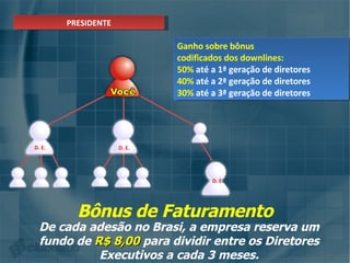 Ganho sobre bônus codificados dos downlines:   50%  até a 1ª geração de diretores 40%  até a 2ª geração   de diretores 30%  até a 3ª geração   de diretores PRESIDENTE De cada adesão no Brasi, a empresa reserva um fundo de   R$ 8,00   para dividir entre os Diretores Executivos a cada 3 meses. Bônus de Faturamento D. E. D. E. D. E. 
