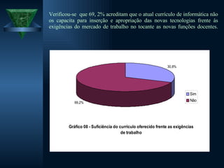 Verificou-se  que 69, 2% acreditam que o atual currículo de informática não os capacita para inserção e apropriação das novas tecnologias frente às exigências do mercado de trabalho no tocante as novas funções docentes. 