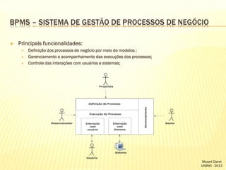 BPMS – SISTEMA DE GESTÃO DE PROCESSOS DE NEGÓCIO


Principais funcionalidades:





Definição dos processos de negócio por meio de modelos ;
Gerenciamento e acompanhamento das execuções dos processos;
Controle das interações com usuários e sistemas;

Mozart Claret
UNIRIO - 2012

 