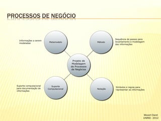 PROCESSOS DE NEGÓCIO

Mozart Claret
UNIRIO - 2012

 