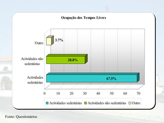 Fonte: Questionários 