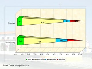 Fonte: Dados antropométricos 