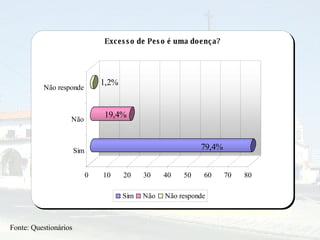 Fonte: Questionários 