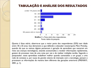 TABULAÇÃO E ANÁLISE DOS RESULTADOS




                          Gráfico 1 – Faixa etária dos respondentes.
                                  Fonte: dados da pesquisa.

Quanto à faixa etária, observa-se que a maior parte dos respondentes (55%) tem idade
entre 18 e 25 anos. Isso demonstra o que defende o educador novaiorquino Marc Prensky,
quando diz que os nativos digitais pertencem à geração de aprendizes que nasceram em
meio aos avanços tecnológicos, estando acostumados a receber informações rapidamente,
gostam de processar mais de uma coisa por vez e de realizar múltiplas tarefas. Segundo o
pesquisador, esses aprendizes trabalham melhor quando conectados a um grupo, a uma
rede de contatos e, por causa do grande volume de interação com a tecnologia, pensam e
processam as informações de maneira bem diferente das gerações anteriores (PRENSKY,
2001, p. 1).
 