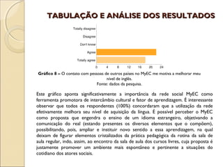 TABULAÇÃO E ANÁLISE DOS RESULTADOS
 




    Gráfico 8 – O contato com pessoas de outros países no MyEC me motiva a melhorar meu
                                       nível de inglês.
                                  Fonte: dados da pesquisa.

    Este gráfico aponta significativamente a importância da rede social MyEC como
    ferramenta promotora de intercâmbio cultural e fator de aprendizagem. É interessante
    observar que todos os respondentes (100%) concordaram que a utilização da rede
    efetivamente melhora seu nível de aquisição da língua. É possível perceber o MyEC
    como proposta que engendra o ensino de um idioma estrangeiro, objetivando a
    comunicação do real (estando presentes os diversos elementos que o compõem),
    possibilitando, pois, ampliar e instituir novo sentido a essa aprendizagem, na qual
    deixam de figurar elementos cristalizados da prática pedagógica da rotina da sala de
    aula regular, indo, assim, ao encontro da sala de aula dos cursos livres, cuja proposta é
    justamente promover um ambiente mais espontâneo e pertinente a situações do
    cotidiano dos atores sociais.
 