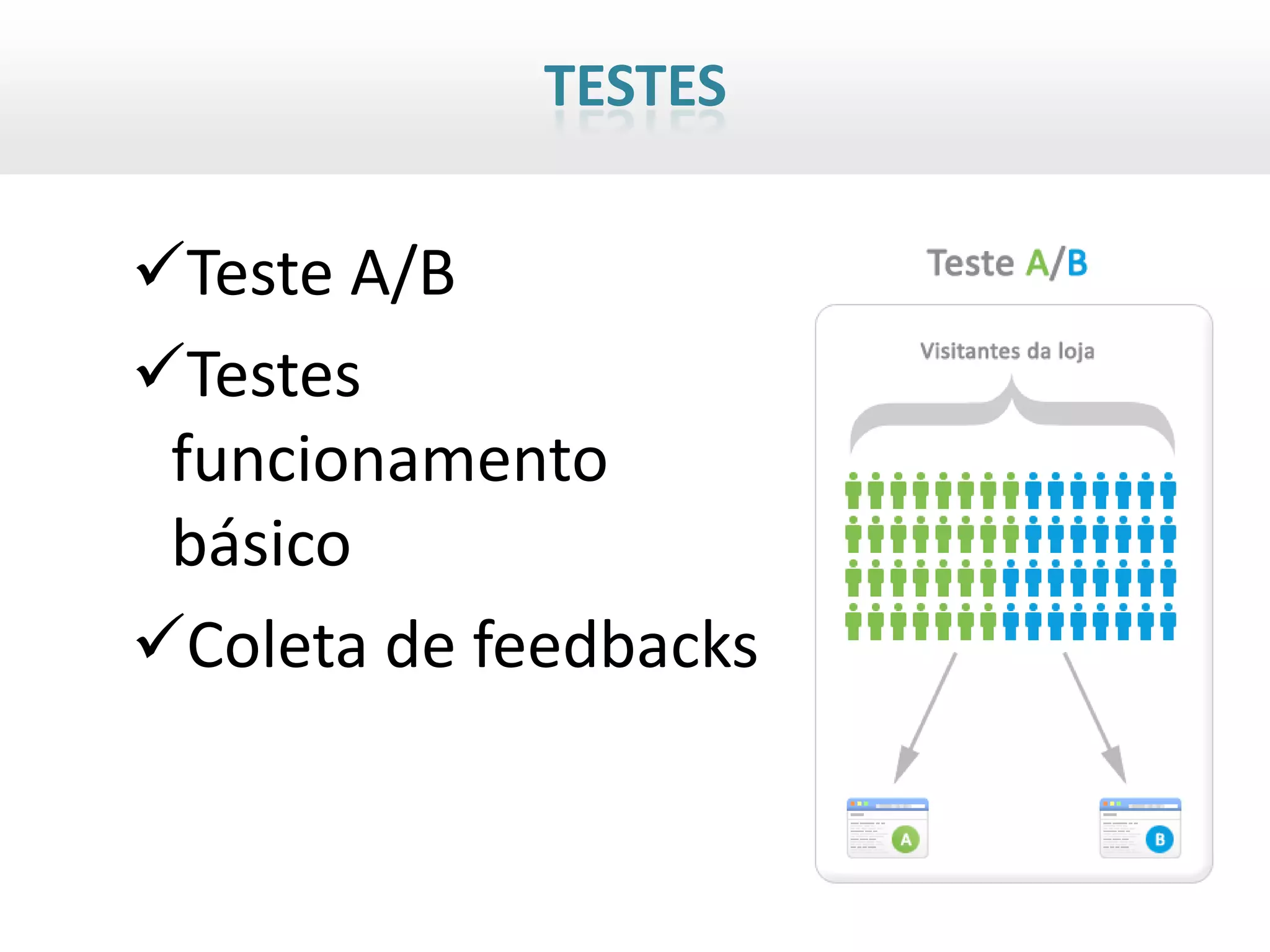 TESTES

Teste A/B
Testes
 funcionamento
 básico
Coleta de feedbacks
 