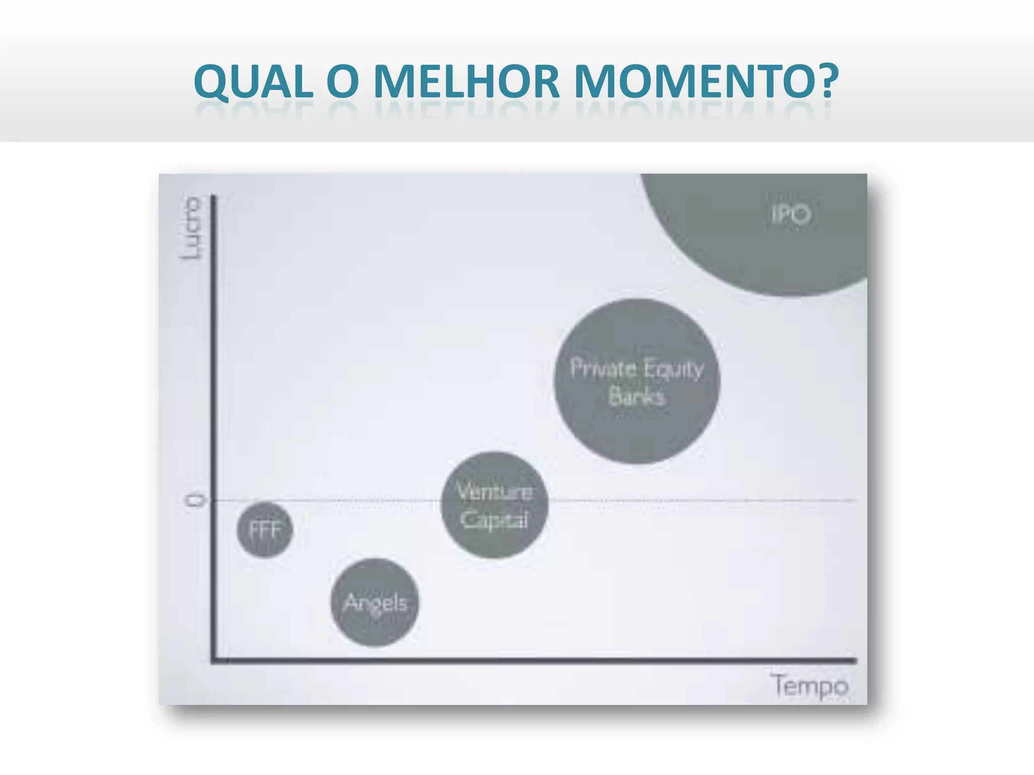 QUAL O MELHOR MOMENTO?
 