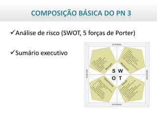 COMPOSIÇÃO BÁSICA DO PN 3

Análise de risco (SWOT, 5 forças de Porter)

Sumário executivo
 