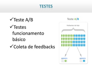 TESTES

Teste A/B
Testes
 funcionamento
 básico
Coleta de feedbacks
 