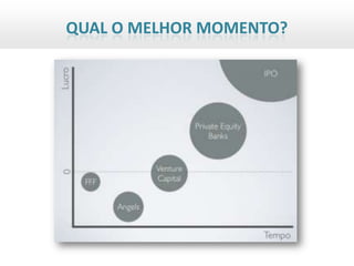 QUAL O MELHOR MOMENTO?
 