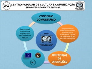 CONSELHO
COMUNITÁRIO
Responsável por
mobilizar o Conselho
Comunitário e
acompanhar a grade
de programação da
Radcom Voz Popular
DIRETOR(A)
DE
OPERAÇÕES
Responsável
pela grade de
programação
da Radcom Voz
Popular
CENTRO POPULAR DE CULTURA E COMUNICAÇÃO
RÁDIO COMUNITÁRIA VOZ POPULAR
 